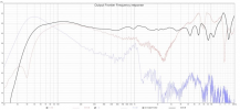 Output Frontier Measurements On Axis.PNG