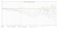 Output Frontier Measurements Off Axis.PNG