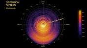 JNT Horizontal Dispersion (Polar Plot).jpg