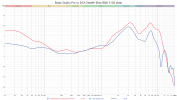 Beats Studio Pro vs DCA Stealth (Raw BK 5128 data).png Beats Studio Pro vs DCA Stealth (Raw BK 5128 data).png
