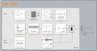 KH750DSP-Block-Diagrams.jpg KH750DSP-Block-Diagrams.jpg