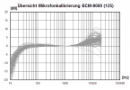 MicCal_ECM8000a125 (1).png MicCal_ECM8000a125 (1).png