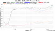 CEA2034 -- Edifier MR4 Powered Monitor.png