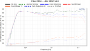 CEA-2034 -- JBL 305P MkII.png