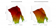Tekton M-Lore 3D surface Vertical Directivity Data.png