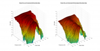 Tekton M-Lore 3D surface Horizontal Directivity Data.png