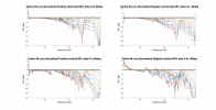 Tekton M-Lore Normalized Directivity data.png