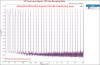 Sabaj D5 DAC and Headphone Amplifier Multitone Audio Measurements.png