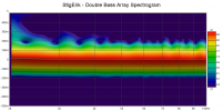 StigErik - Double Bass Array Spectrogram.png