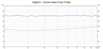 StigErik - Double Bass Array Phase.png
