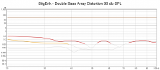 StigErik - Double Bass Array Distortion 90 db SPL.png