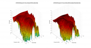 AV123 GR Research X-Voce 3D surface Vertical Directivity Data.png