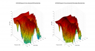 AV123 GR Research X-Voce 3D surface Horizontal Directivity Data.png