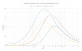 Topping AIO_ Maximum Output Power before clipping (knee) vs Load (2).png