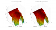 Rogers LS3a 3D surface Vertical Directivity Data.png