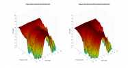 Rogers LS3a 3D surface Horizontal Directivity Data.png