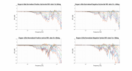 Rogers LS3a Normalized Directivity data.png