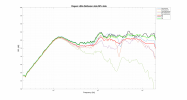 Rogers LS3a Reflexion data.png