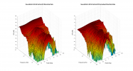 SoundArtist LS3 5A 3D surface Vertical Directivity Data.png