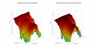 SoundArtist LS3 5A 3D surface Horizontal Directivity Data.png