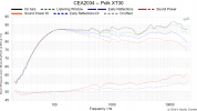 CEA2034 -- Polk XT30.png