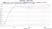 CEA2034 -- Polk XT35.png