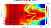 ELX_Titan_Tower_Contour_Plot_-_Vertical.png