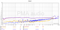 dacamptest_thdfreq_chain1.png