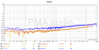 dacamptest_thdfreq_chain2.png