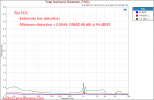 Fiio FD5 Measurements Relative THD Response IEM.png