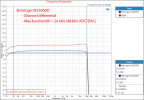 Behringer NX3000D Power Amplifier with DSP Frequency Response Audio Measurements.png