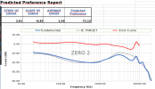 7Hz Salnotes Zero2 Harman_PPR.png