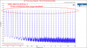 SMSL VMV D2R Balanced Stereo USB DAC XLR Multitone Measurement.png