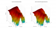 Sonos Five 3D surface Vertical Directivity Data.png