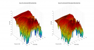 Sonos Five 3D surface Horizontal Directivity Data.png
