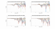 Sonos Five Normalized Directivity data.png