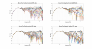 Sonos Five Raw Directivity data.png