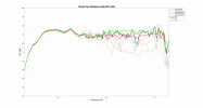 Sonos Five Reflexion data.png