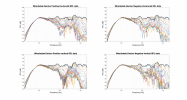 Wharfedale Denton Raw Directivity data.png