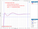 Cambridge Audio Solo Frequency Response Audio Measurements.png