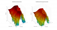 Polk ES60 3D surface Vertical Directivity Data.png