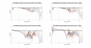 Polk ES60 Normalized Directivity data.png