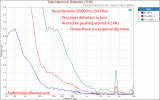 Beyerdynamic DT 990 Pro Measurement 250 ohm headphone distortion relative.png