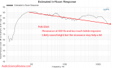 Polk ES60 Home Theater Tower Speaker predicted in-room frequency response measurement.png
