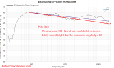 Polk ES60 Home Theater Tower Speaker predicted in-room frequency response measurement.png
