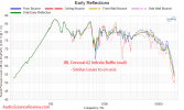 JBL Conceal C62 Invisible Loudspeaker speaker early window frequency response measurement.png