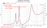 Klipsch RP-600M Bookshelf Speaker Impedance and Phase Audio Measurements.png