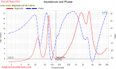 Focal Chora 816 Tower Speaker impedance and phase measurements.png