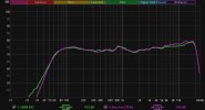 RP-500M My Measurement vs EAC.jpg