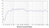 Bronco Ground Plane.jpg